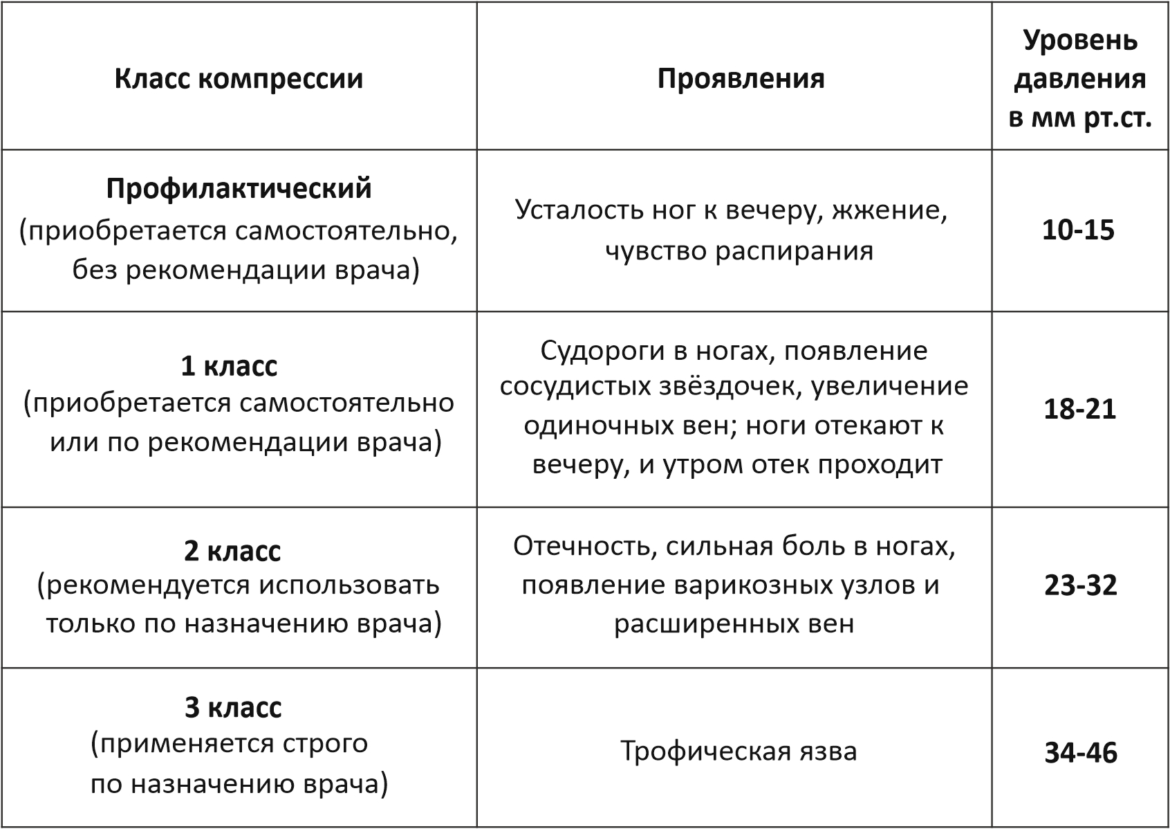 Таблица компрессии 2.jpg Таблица компрессии 2.jpg